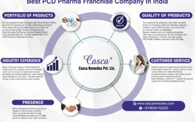 best-pcd-pharma-franchise-company-in-india