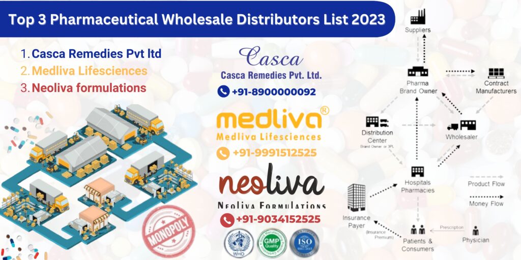 Top 3 Pharmaceutical Wholesale Distributors List 2023