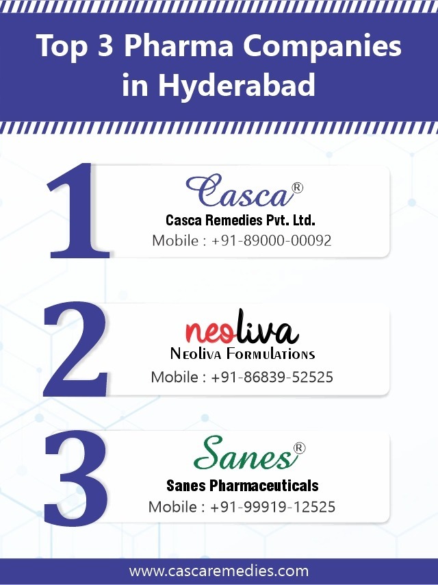 List Of Top 3 Pharma Companies in Hyderabad